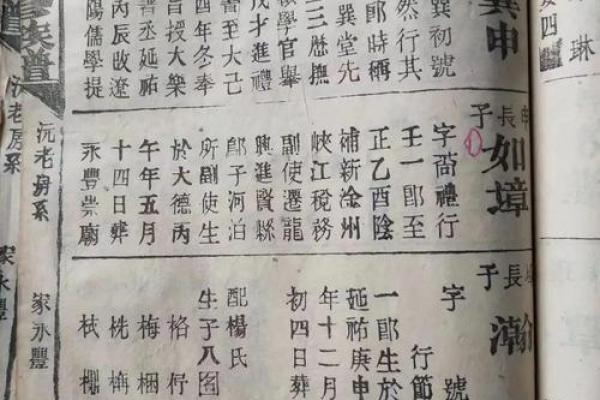 第五氏的郡望堂号和家谱记载-姓名学-华易算命网姓名 第五氏的郡望堂号和家谱记载-姓名学-华易算命网姓名