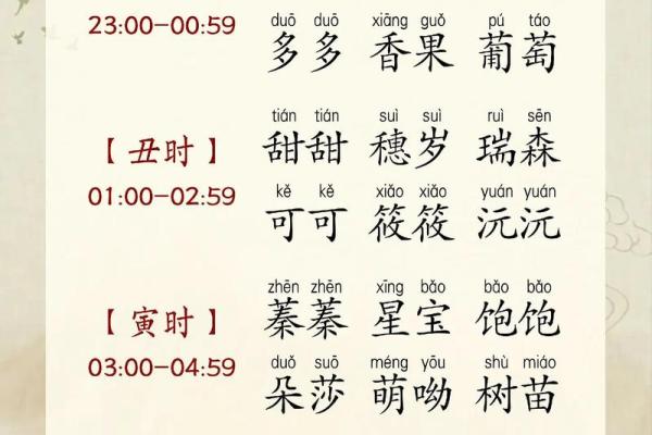 怎么起乳名-姓名学-华易算命网姓名 怎么起乳名-姓名学-华易算命网姓名