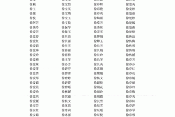 2019年出生的姓徐男孩如何起名,宜用什么字姓名 2019年出生的姓徐男孩如何起名,宜用什么字姓名