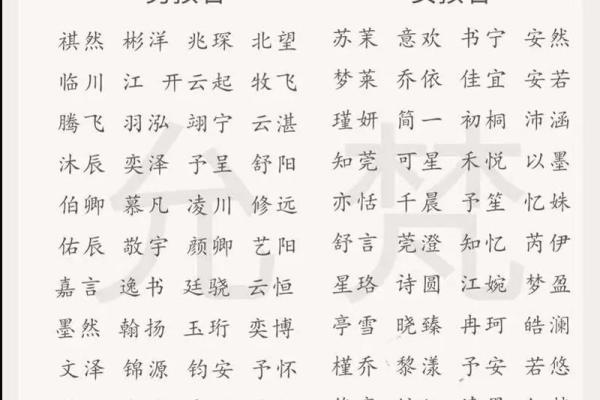 2021年7月30日出生女宝宝活泼有福气的名字姓名 2021年7月30日出生女宝宝活泼有福气的名字姓名