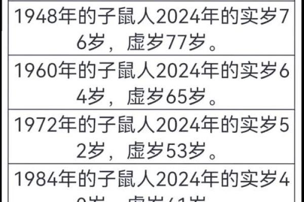 2月份出生的属猴男孩要怎样取名呢？姓名