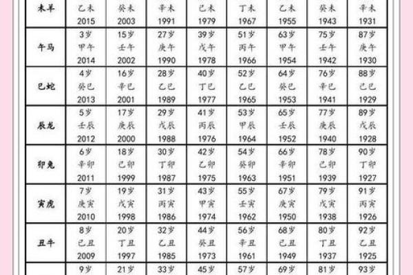 上午出生的属鸡男孩取名字适合用什么字姓名 上午出生的属鸡男孩取名字适合用什么字姓名