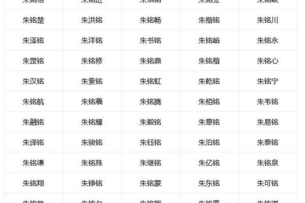 给晚上8点出生的属鸡男孩取名技巧大全姓名 给晚上8点出生的属鸡男孩取名技巧大全姓名