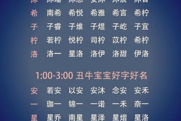 2019年4月20号子时出生的男孩应该起什么样的名字姓名