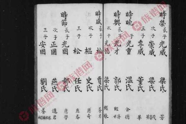 钟离姓氏的家谱记载和字辈排行-姓名学-华易算命网姓名 钟离姓氏的家谱记载和字辈排行-姓名学-华易算命网姓名