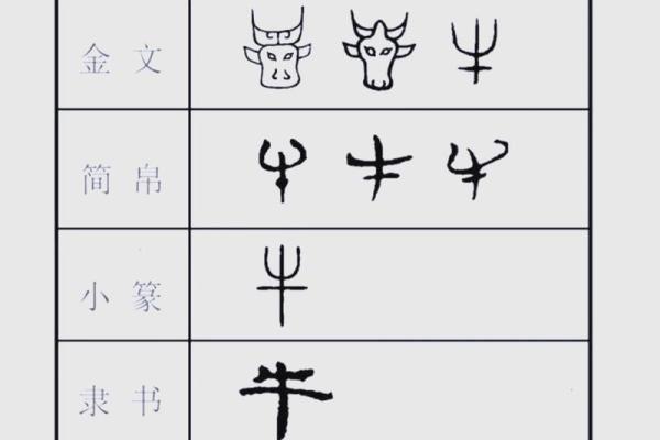 姓牛的名人-姓名学-华易算命网姓名