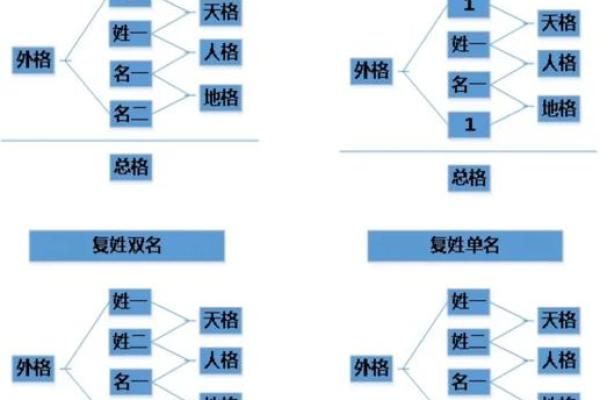 三才五格-什么是三才五格-姓名学姓名