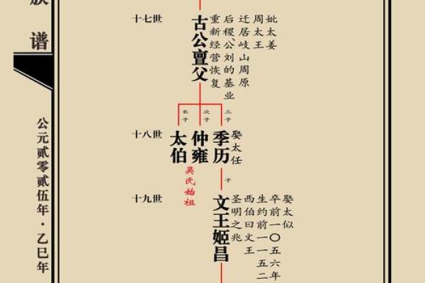 史姓姓氏的家谱记载和郡望堂号-姓名学-华易网姓名