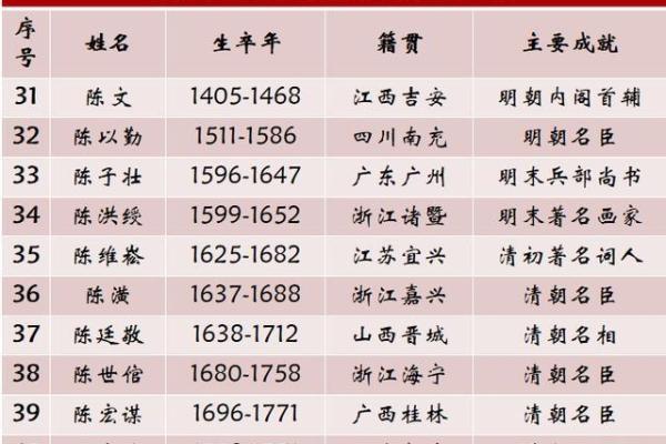 姓管的名人-姓名学-华易算命网姓名 姓管的名人-姓名学-华易算命网姓名