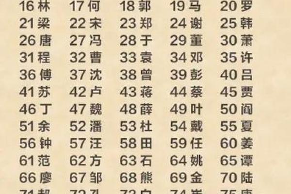 姓管的名人-姓名学-华易算命网姓名 姓管的名人-姓名学-华易算命网姓名