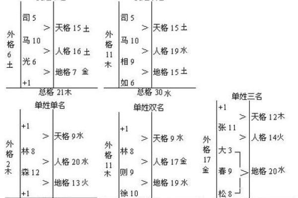 姓蒯的名人-姓名学-华易算命网姓名 姓蒯的名人-姓名学-华易算命网姓名