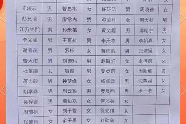 姓名PK大赛-姓名学-姓名分析姓名 姓名PK大赛-姓名学-姓名分析姓名