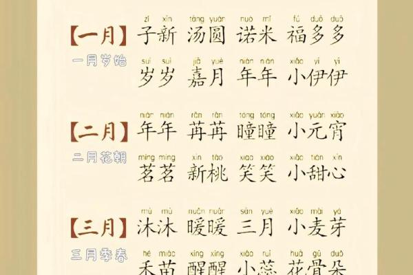 可爱的宝宝满分小名-姓名学-华易网姓名