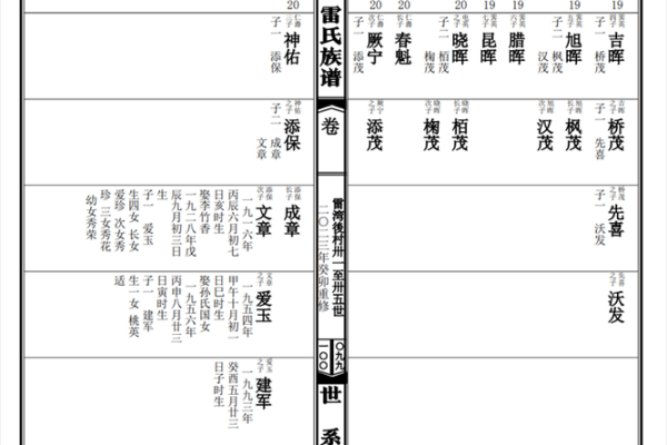 姓雷的名人-姓名学-华易算命网姓名