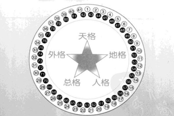 欧阳氏的人主要迁徙位置和各支始祖-姓名学-华易算命网姓名