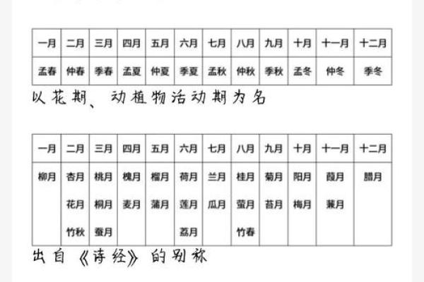 和季节和月份有关的名字-姓名学-华易算命网姓名