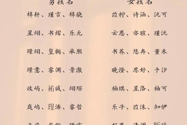 适合下午2点出生的属牛男孩的好听的名字姓名