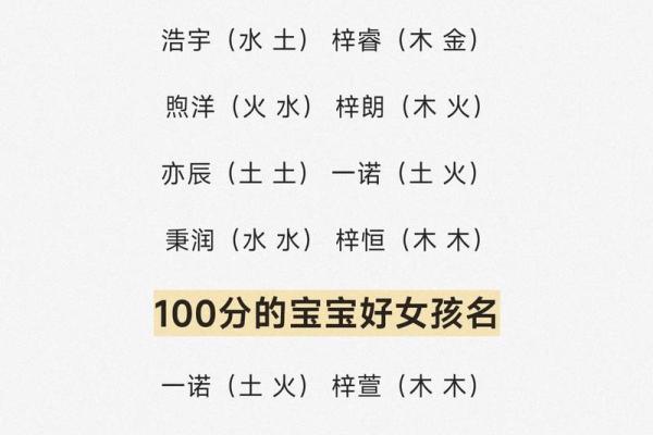 2019年3月28号子时出生的男孩如何起名姓名