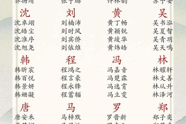 姓成的名人-姓名学-华易算命网姓名