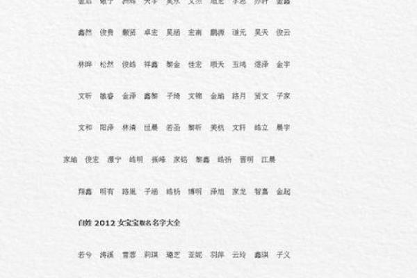 下午3点出生的属虎男孩如何起名，用什么字姓名