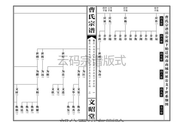 韦姓氏的家谱记载和郡望堂号-姓名学-华易网姓名