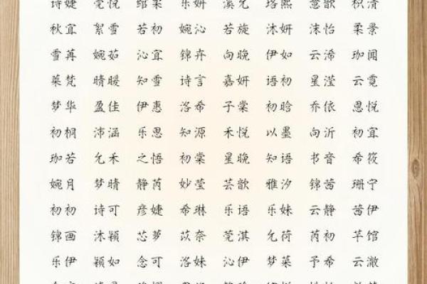 邢姓女孩名字大全-邢姓女孩起名字大全-邢姓名字大全姓名