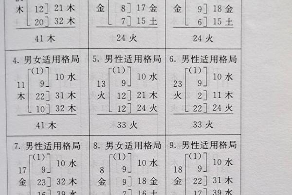 81个数理含义详细解析-姓名学-姓名分析姓名