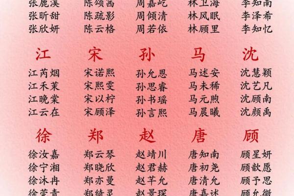 2019年3月29号辛时出生的男孩起名时要注意什么姓名