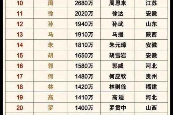 姓和的名人-姓名学-华易算命网姓名