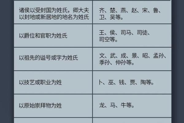 钟离姓氏的各支始祖和郡望堂号-姓名学-华易算命网姓名