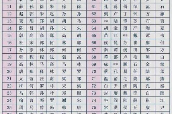 钟离姓氏的各支始祖和郡望堂号-姓名学-华易算命网姓名