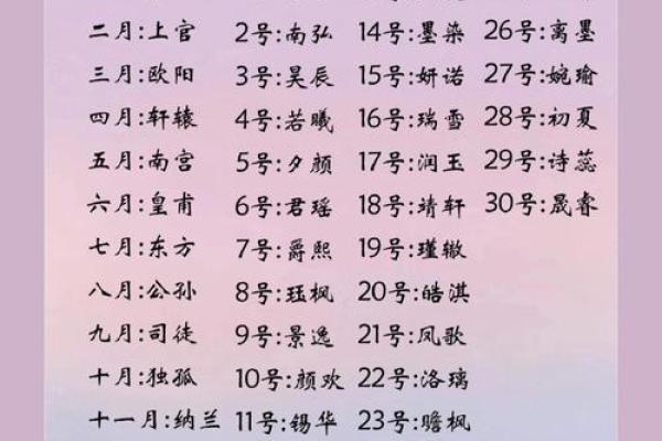2019年4月25号丑时出生的男孩起名时要注意什么姓名