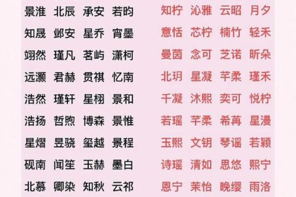 2019年4月4号辰时出生的男孩起名时要注意什么姓名 2019年4月4号辰时出生的男孩起名时要注意什么姓名