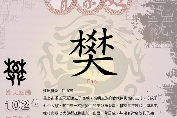 樊姓男孩名字大全-樊姓男孩起名字大全-樊姓名字大全姓名