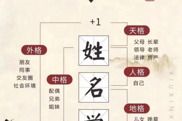 上官氏的郡望堂号和各支始祖-姓名学-华易算命网姓名