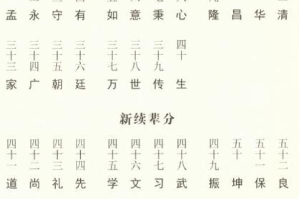 淳于家族的字辈排行和家谱记载-姓名学-华易算命网姓名 淳于家族的字辈排行和家谱记载-姓名学-华易算命网姓名