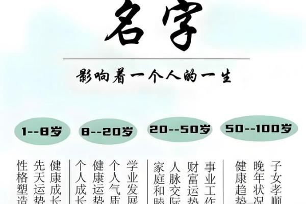 诊断姓名看婚姻-姓名学-姓名分析姓名 诊断姓名看婚姻-姓名学-姓名分析姓名