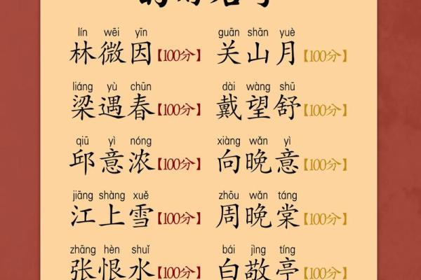 2019年3月18号午时出生的男孩如何起名姓名