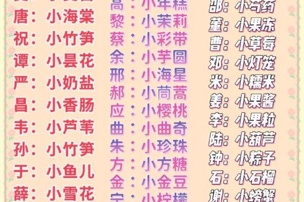 甜美好听好读的宝宝乳名-姓名学-华易网姓名