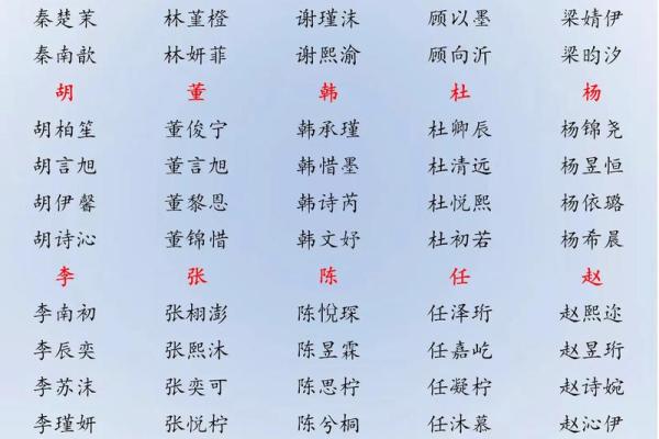 4月份出生的属蛇男孩如何起名姓名