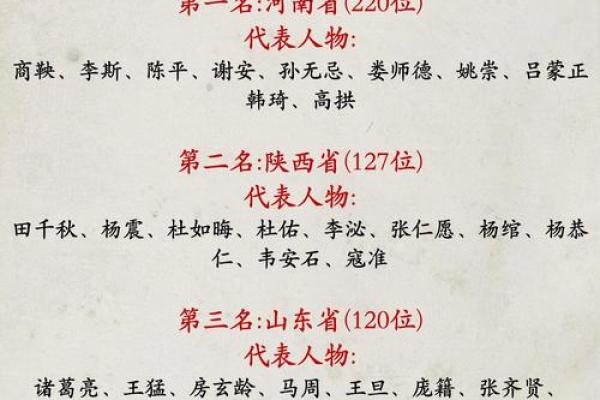 姓笪的名人-姓名学-华易算命网姓名