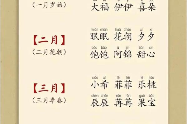 古代宝宝的乳名都是怎么起的-姓名学-华易网姓名