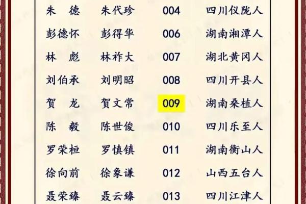 帅氏家族的字辈排行和宗祠对联-姓名学-华易算命网姓名 帅氏家族的字辈排行和宗祠对联-姓名学-华易算命网姓名