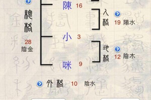 姓侯的名人-姓名学-华易算命网姓名