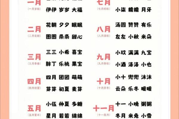 取小名给女宝宝最忌讳的字都是有哪些-姓名学-华易网姓名 取小名给女宝宝最忌讳的字都是有哪些-姓名学-华易网姓名