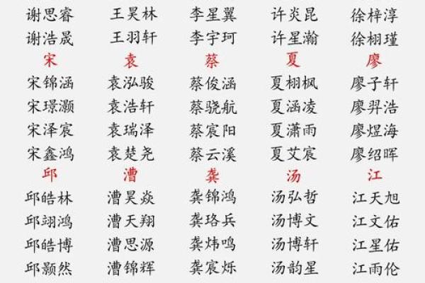 孟姓男孩名字大全-孟姓男孩起名字大全-孟姓名字大全姓名