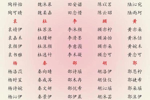 昝姓女孩名字大全-昝姓女孩起名字大全-昝姓名字大全姓名