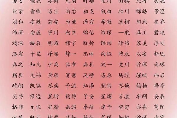 属狗子时出生的男孩该如何起名，宜用哪些字姓名