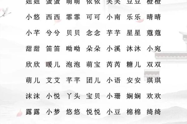 女宝宝小名大全带解析-姓名学-华易网姓名