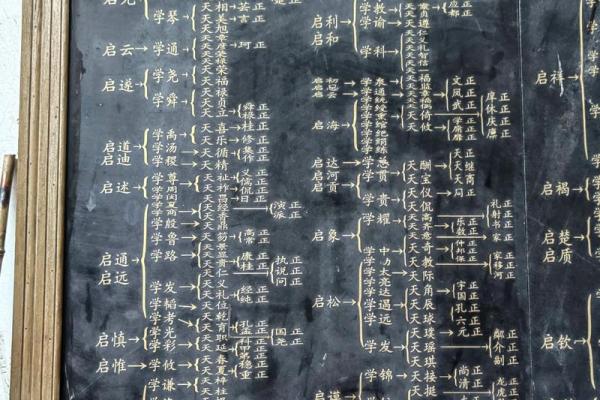 万俟氏的郡望堂号和主要迁徙位置-姓名学-华易算命网姓名